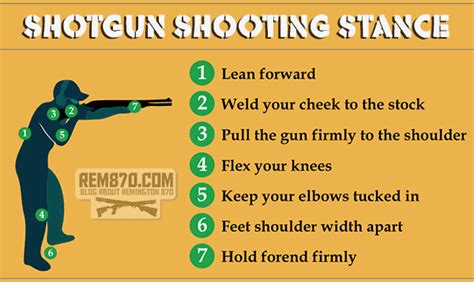 Infographics Shotgun Shooting Stance