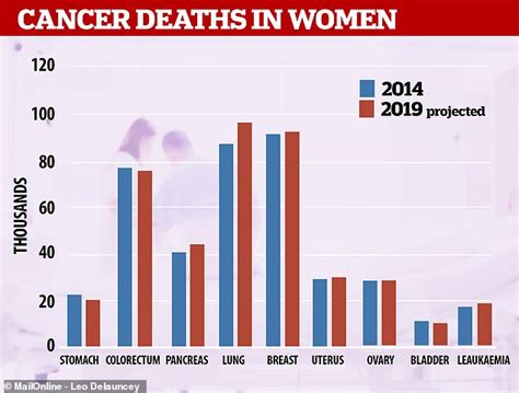 deaths from breast cancer in europe are set to drop by 9 in five years daily mail online