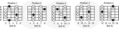 G Major Pentatonic Scale Vlrengbr