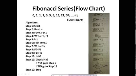 Following are algorithms for fibonacci series 1. Algorithm and Flow Chart Example - YouTube