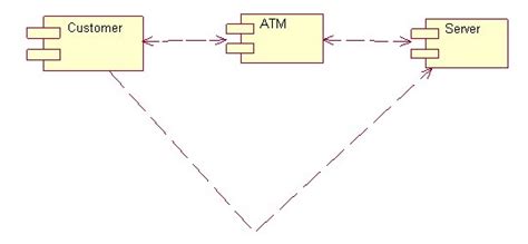 Notes And Source Code Atm System