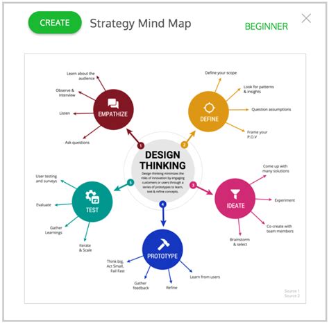 Mind maps are perfect for students because they are easy and fun to create. Free Online Mind Map Maker | 100+ Creative Templates ...