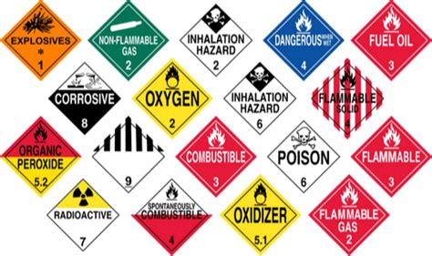 Ship hazmat (hazardous materials) | how to. Hazardous Labels For Shipping, Packaging Type: Stickers ...