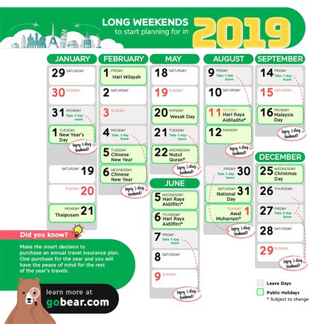 Start Making Plans For The 12 Long Weekends In Malaysia In 2019