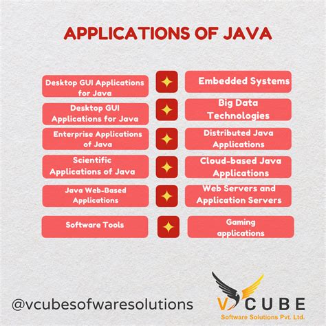 What Is Java History And Uses Of Java Programming Language