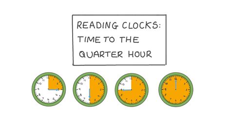 Telling Time To The Quarter Hour