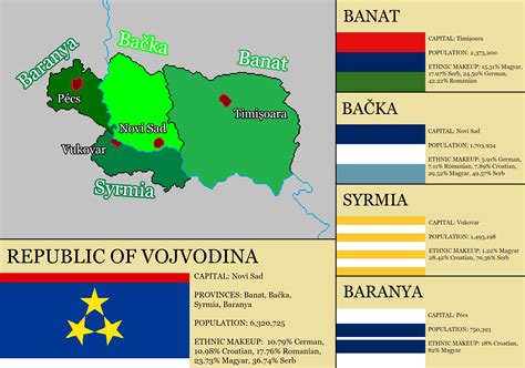 Republic Of Vojvodina Rimaginarymaps