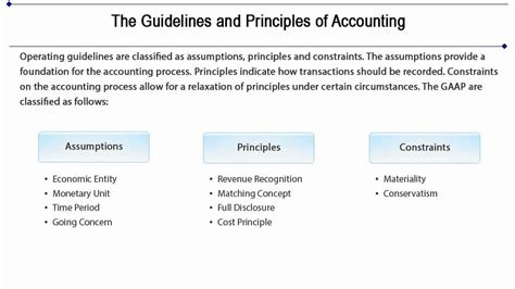 Accounting - Generally Accepted Accounting Principles Tutorial 7 of 10