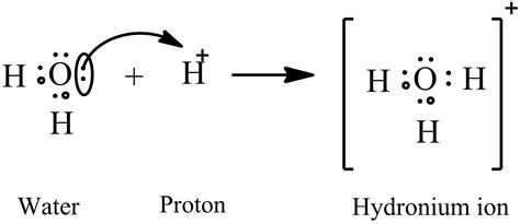 All About Hydronium Ions