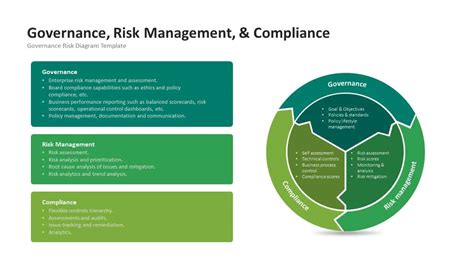 Governance Risk And Compliance Framework