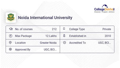 Noida International University Placements 2023 Highest And Average