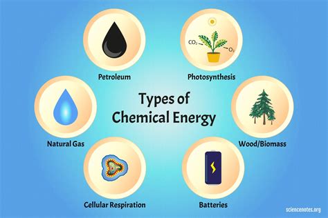 What Is Chemical Energy? Definition and Examples