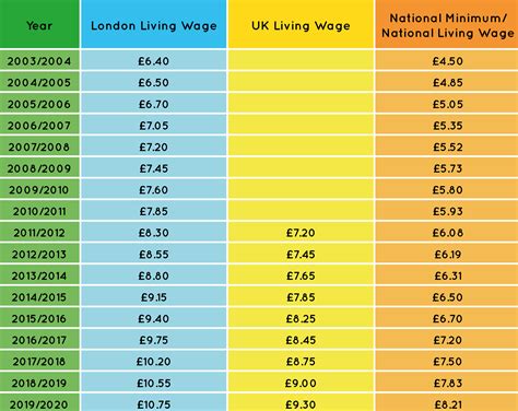 The Calculation | Living Wage Foundation