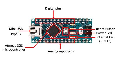 Arduino nano как подключить