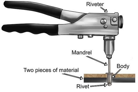 How Does A Blind Rivet Work Wonkee Donkee Tools
