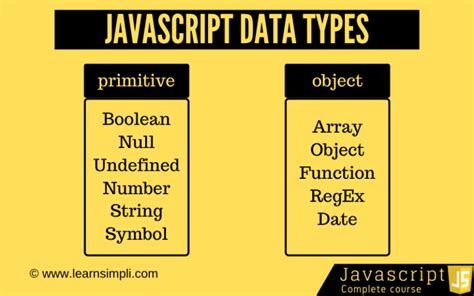What Are The Different Data Types In Javascript Edureka Vrogue Co