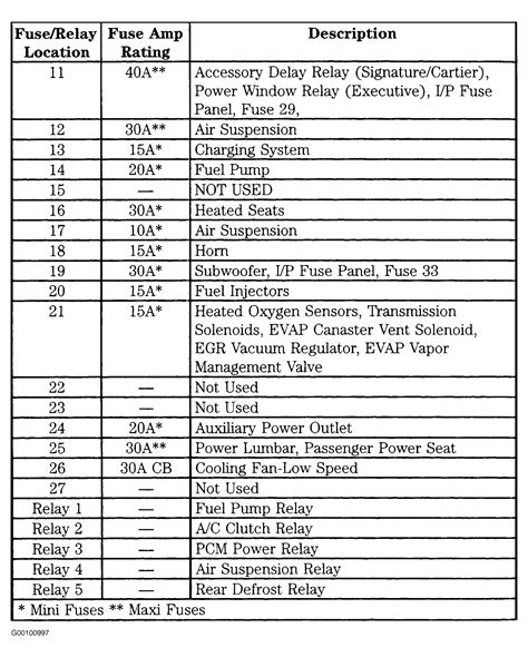 Drock96marquis u0026 39 panther platform fuse charts page. 2001 Lincoln Town Car Fuse Box Diagram — UNTPIKAPPS