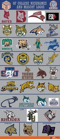 The Best Of College Nicknames And Mascots Logos Page 2 Sports Logos