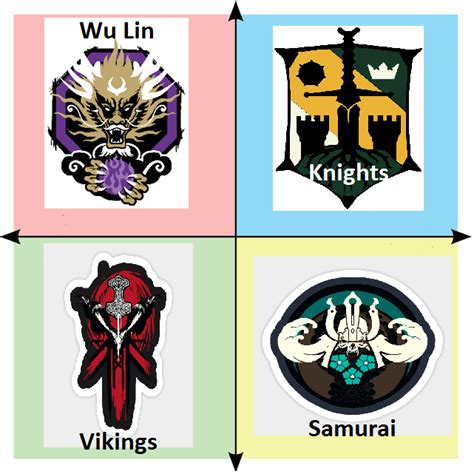 For Honor Factions R PoliticalCompassMemes Political Compass Know