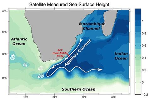 When ocean currents originate from equator it is termed as warm current. Why deeper insights into the Agulhas Current can shed light on climate patterns