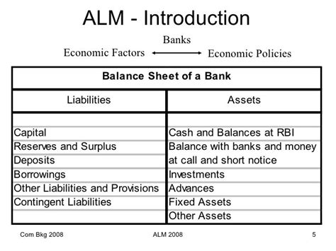 Alm In Banks