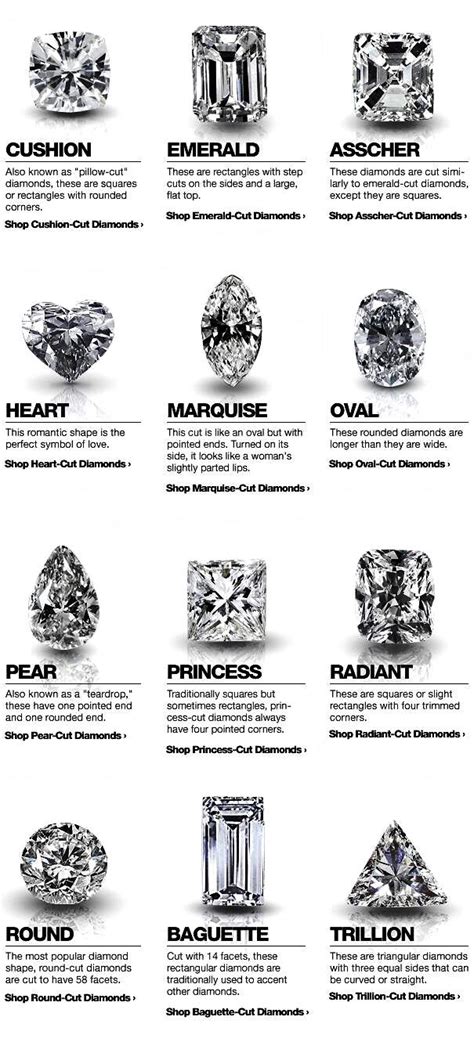 A Wonderful Guide To Differentiating Diamond Cuts And Shapes Coolguides
