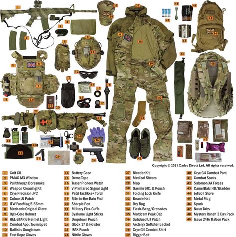 Tactical Medic Tactical Gear Loadout Tactical Equipment Tactical