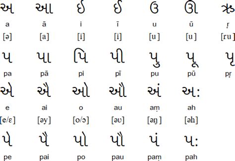 Also, the language of the letters should be very professional. Gujarati alphabet, pronunciation and language
