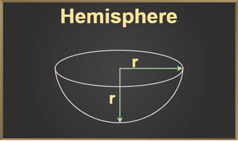 Volume Of Hemisphere Definition Formula Solved Examples And Faqs