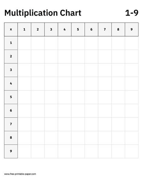 Multiplication Table Of 9 Multiplication Tables For 2 9 Video Khan