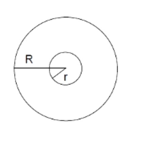 Two Concentric Co Planar Circular Loops Of Radius R And R Lt Lt R