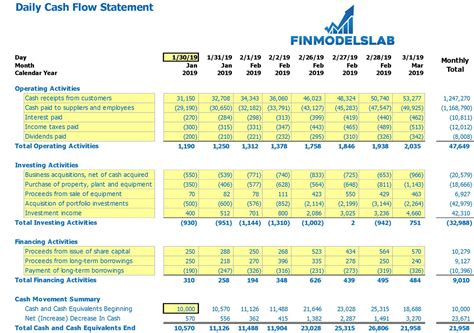 Pro Forma Cash Flow Template