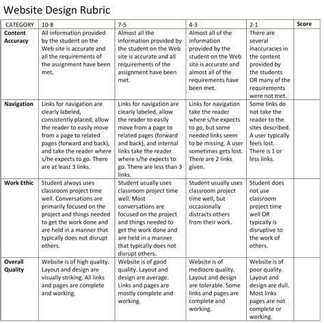 Mister Wilsons Web Design Class Web Design Assignment Grading Rubric