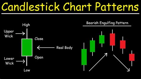Candlestick Analysis In Hindi Candlestick Patterns Types Of Candle My