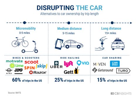 A wide variety of motor trend tv options are there are 12 suppliers who sells motor trend tv on alibaba.com, mainly located in asia. How Developing An App Scales Your E Bike Rental Service ...