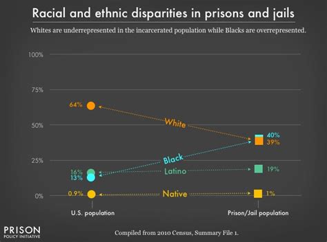 The group is defined as malaysian citizens of chinese (han chinese) ethnicity. Mass Incarceration: The Whole Pie 2016 | Portside