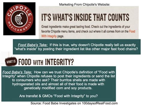 Food Babe Investigates Chipotle Ingredients Now Available
