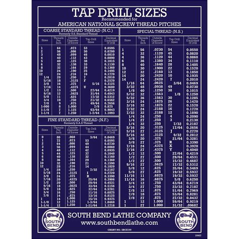 Drill Bit And Tap Size Chart