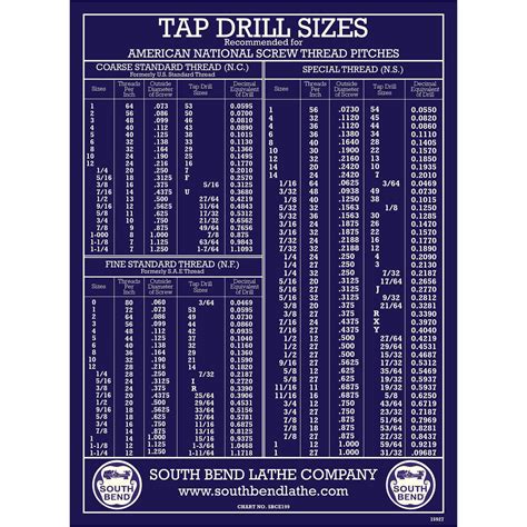 Drill And Tap Chart Printable Printable Templates