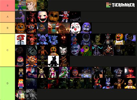 Fnaf Characters Tier List Community Rankings Tiermaker