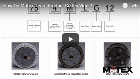 Matex Product Codes Explained Matex Gears