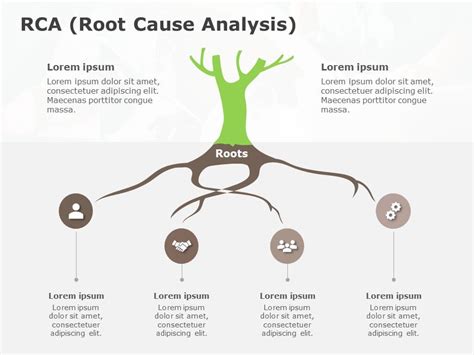 Root Cause Analysis Powerpoint Template