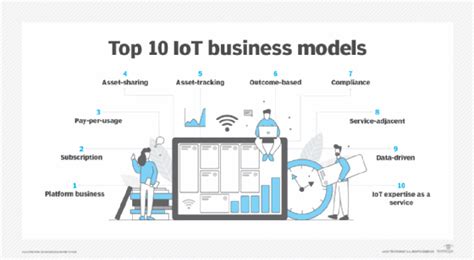 Top 9 Iot Business Models For 2021