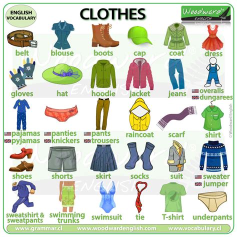 Clothes English Vocabulary Names Of Clothes In English