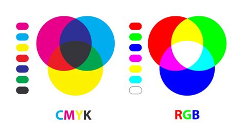 O que é RGB O que é CMYK Guia completo sobre sistemas de cores