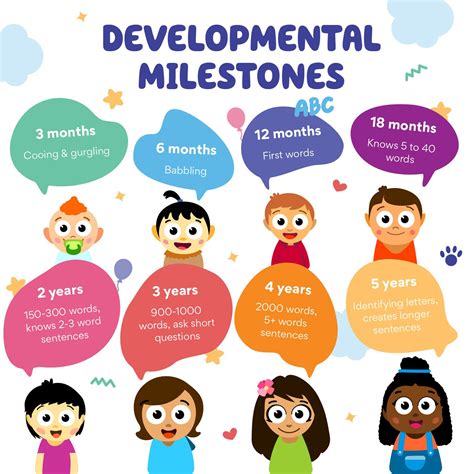 Developmental Milestones Speech And Language Speech Sound