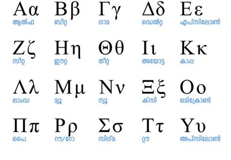 Lesson 2 The Greek Alphabet More Familiar Than You Think