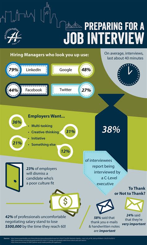 Job Interview Preparation A Quick Guide To Basic Interview Statistics