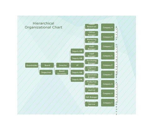 Organizational Chart Templates Word Excel Powerpoint Psd With