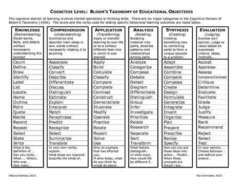 Blooms Taxonomy Owls In Her Classroom